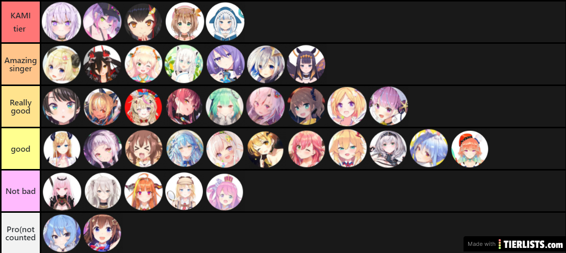 Hololive Singing Tier List (Subjective)