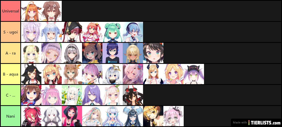 Hololive Tier List 2020