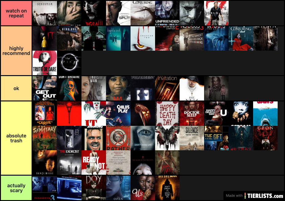 Horror movies i've watched