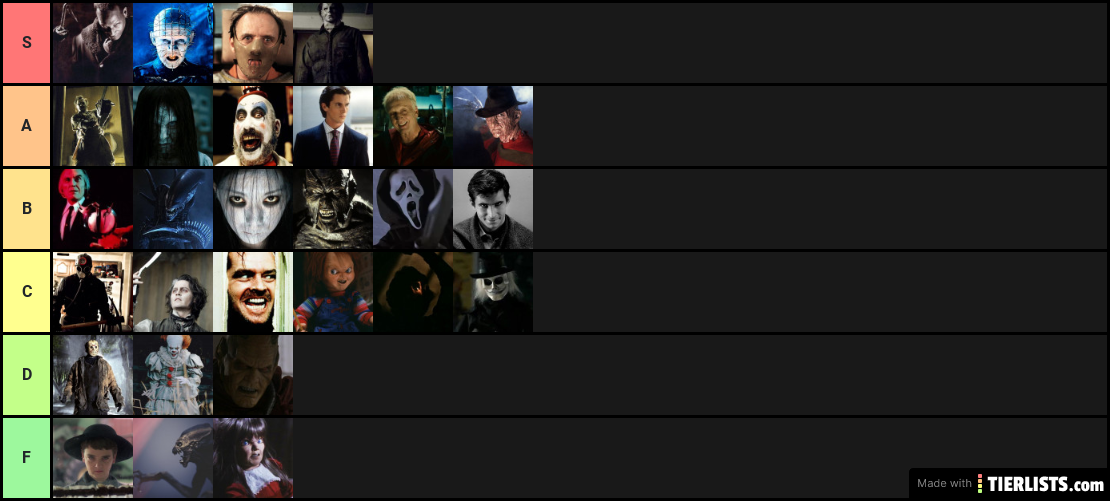 Horror Villain Tier List