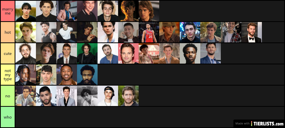 hot celebrities tier lists