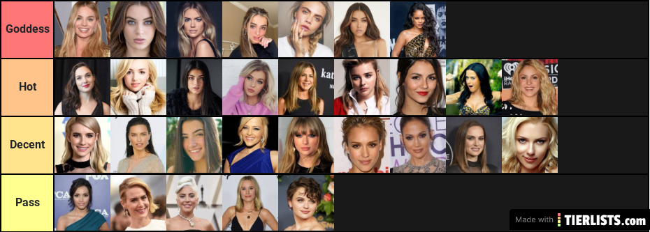 Hottest Celebrities (Female)