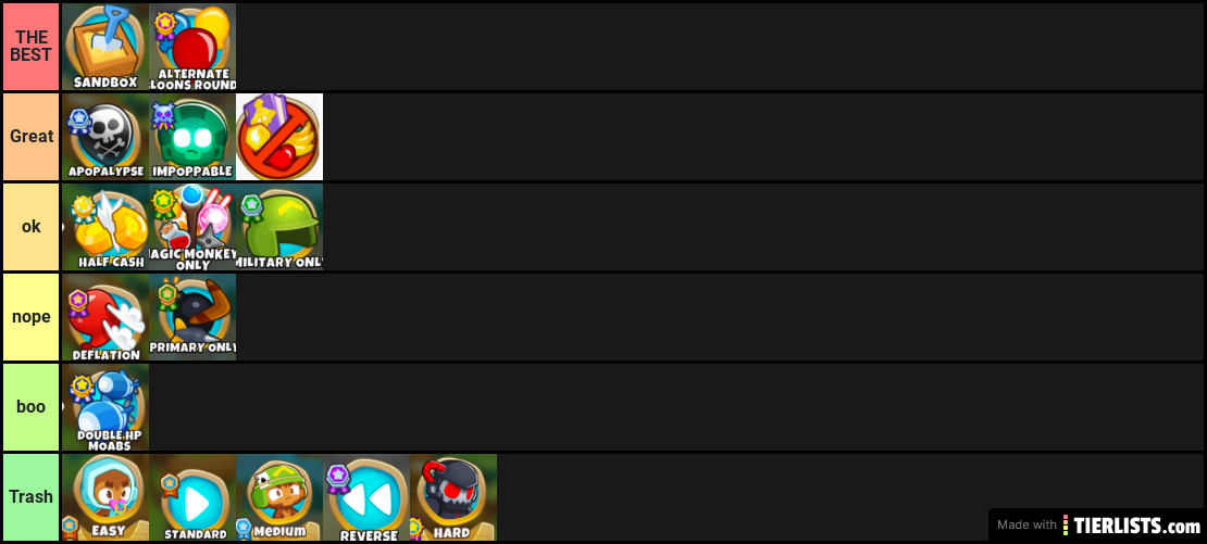 how much i like each gamemode (btd6)