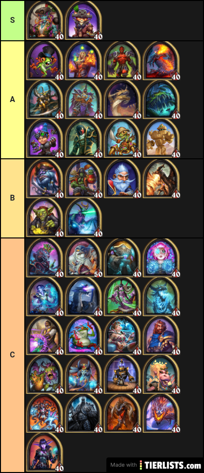 HsReplay Avg Pos