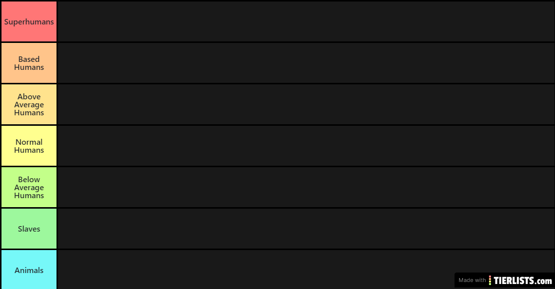 Humans Tier List