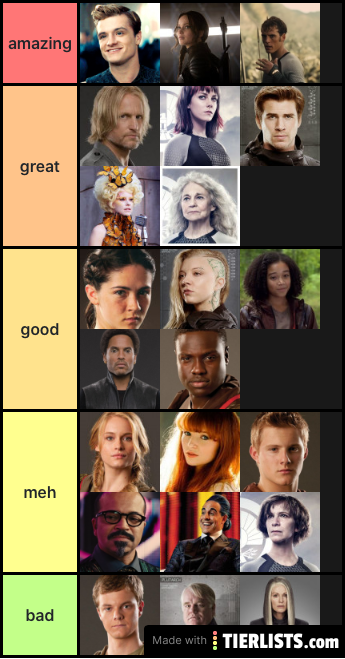 hunger games ranking