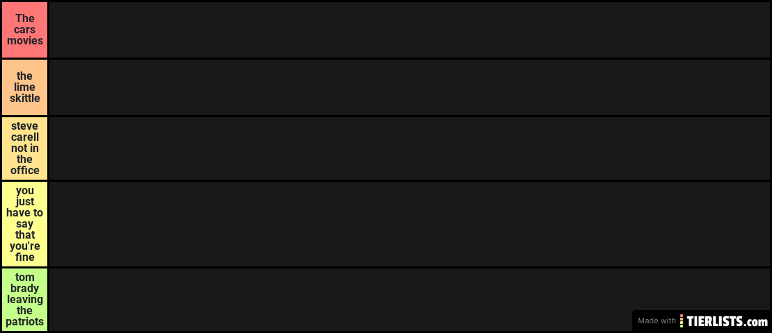 hunger games rankings