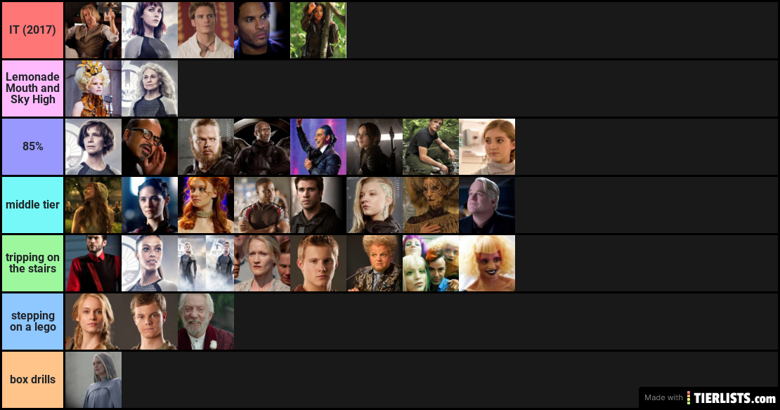 hunger games rankings