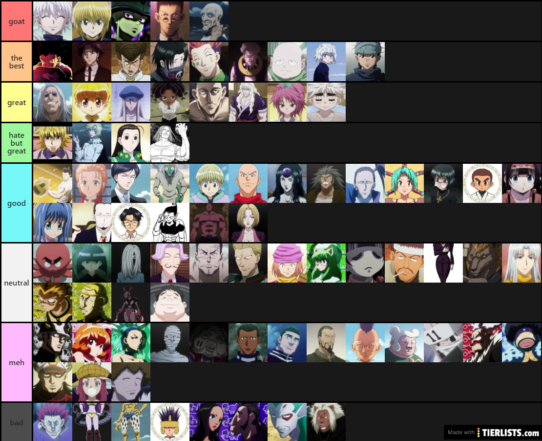 Hunter x Hunter charachters tier list