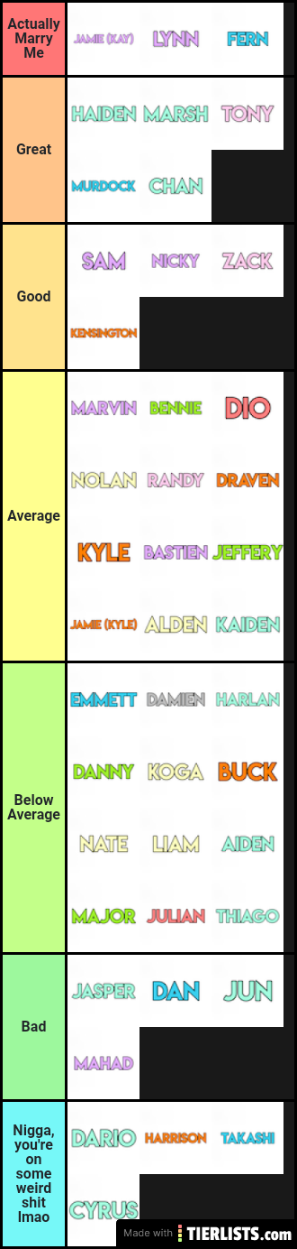 Husbando List