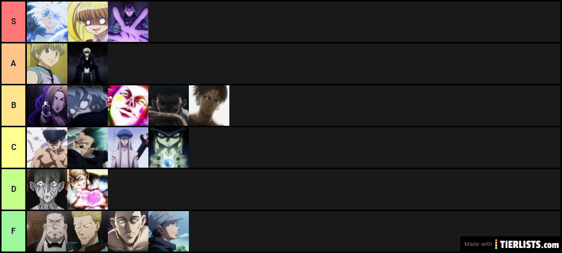 Hxh character ranking lmao