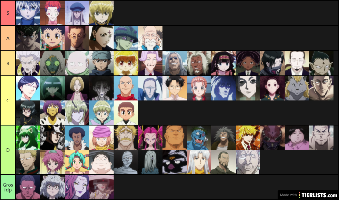 HxH tier list