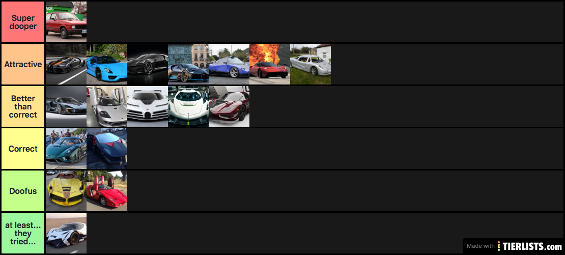 Hypercar Tier List