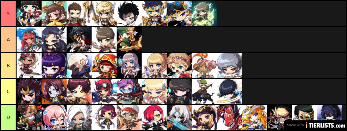 i-Frame Tierlist