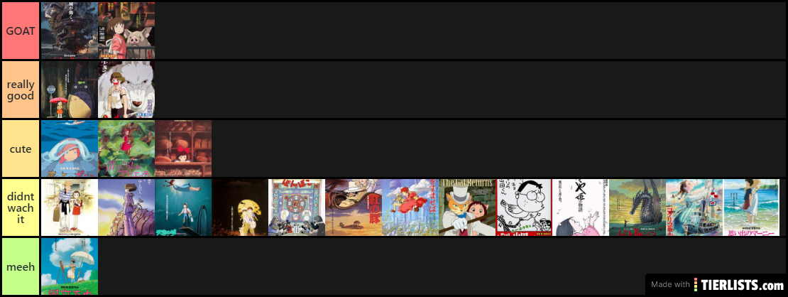 i thought i watched more studio ghibli movies heh