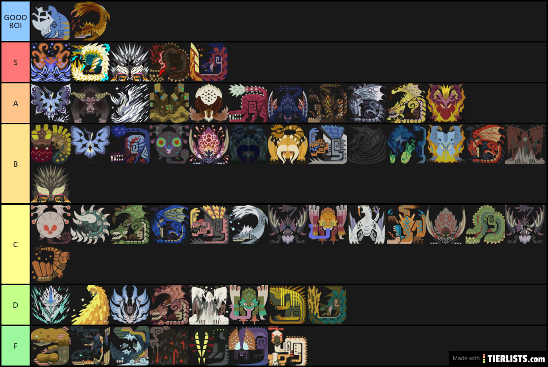 ICEBORNE MONSTERS TIER-LIST (FEW MISSING)