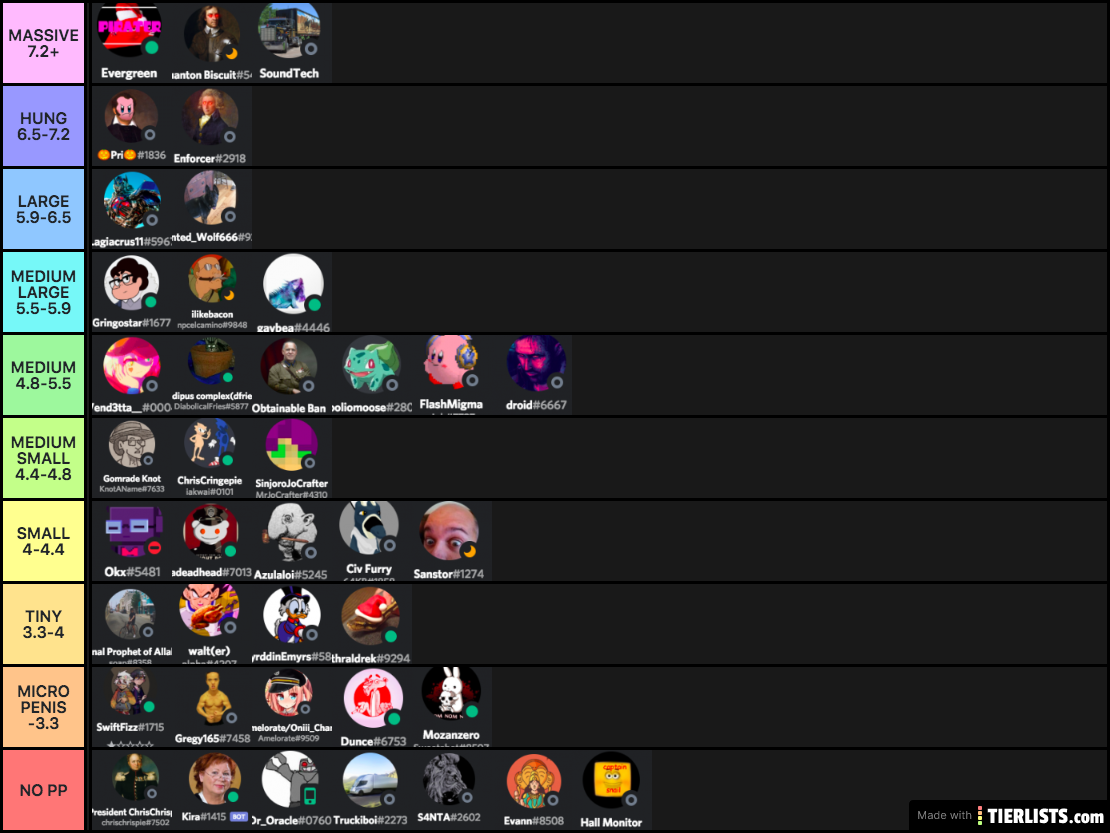 Icenia pp chart