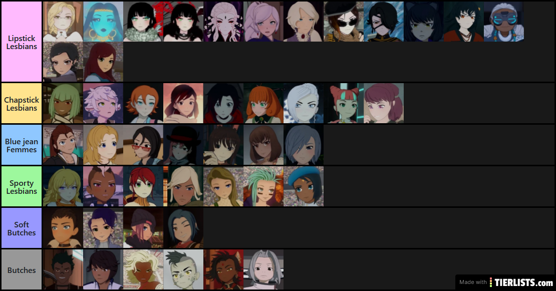 If all RWBY women were lesbians