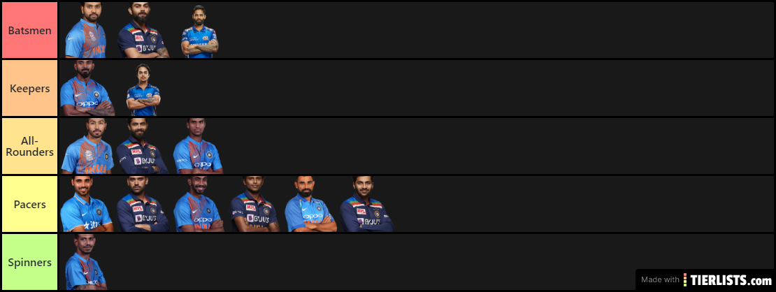 India T20I WC 2021 Squad as of 29th December, 2020