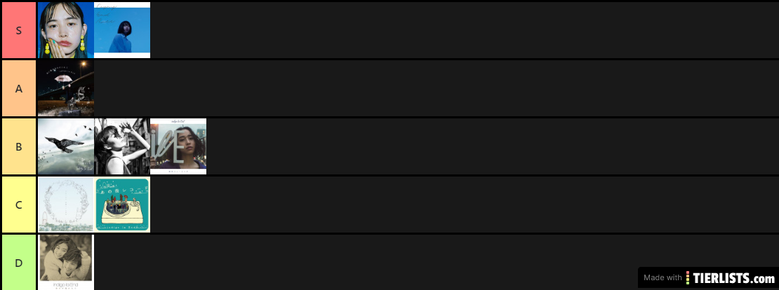 indigo la End albums Tier List Maker