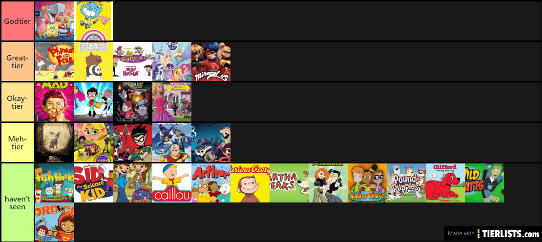 it's a tier list...