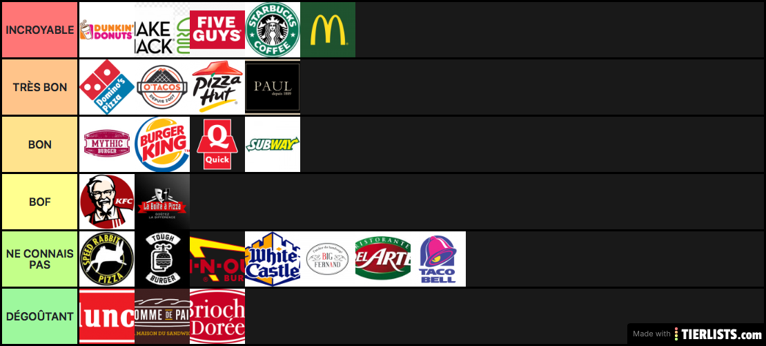 Jad tier list fast food