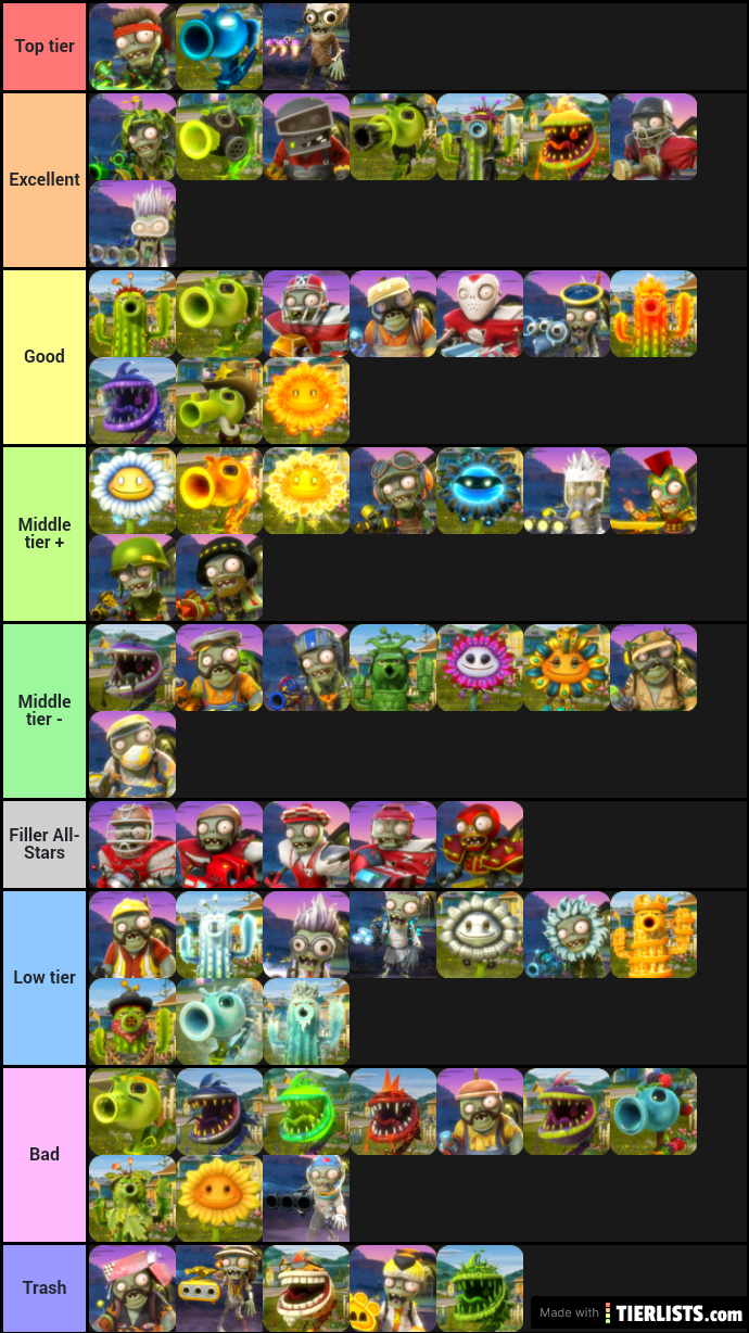 Jakuo's Pvz GW Character Tier List [Consoles]