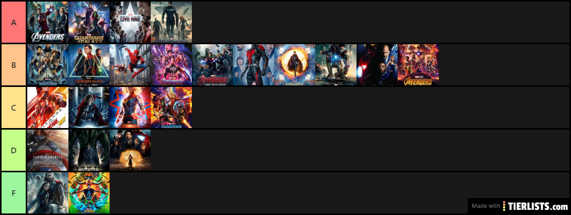 Jalen's tier list