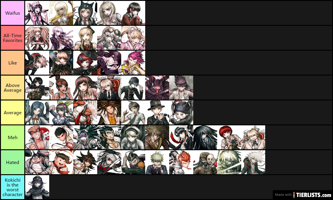 Jaws1391 Danganronpa Ranking