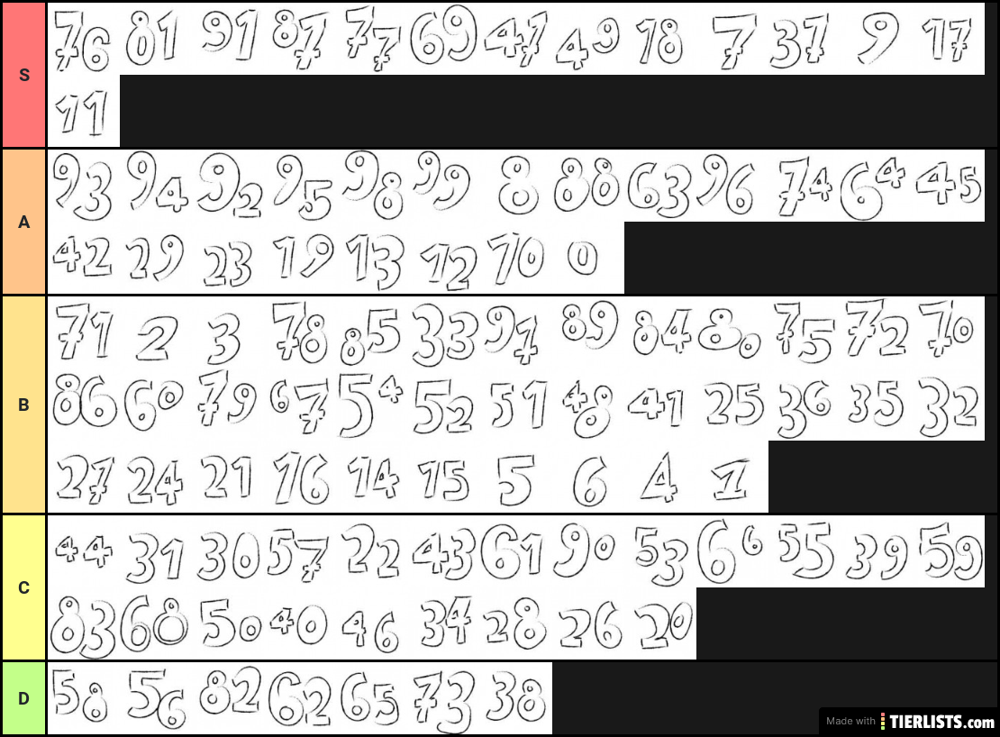 Jersey Number Rankings