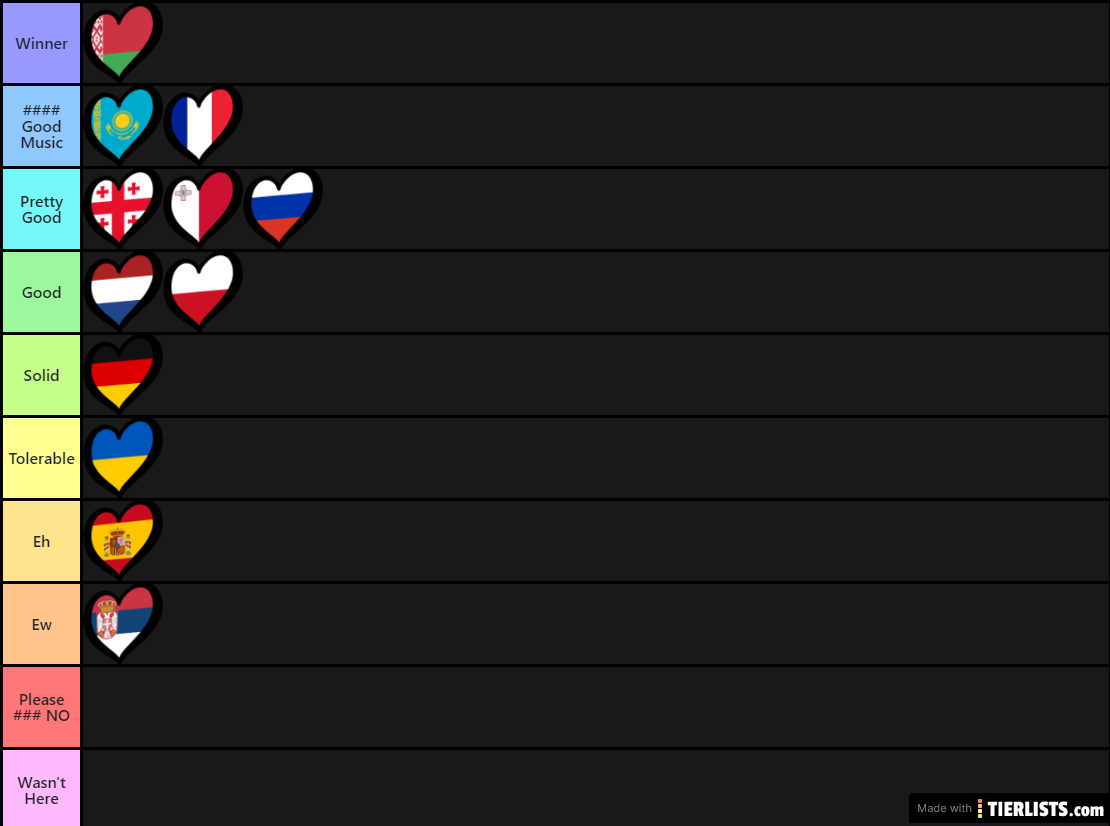 JESC 2020 Tierlist