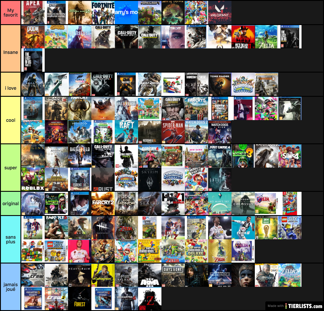 Jeux videal tier list