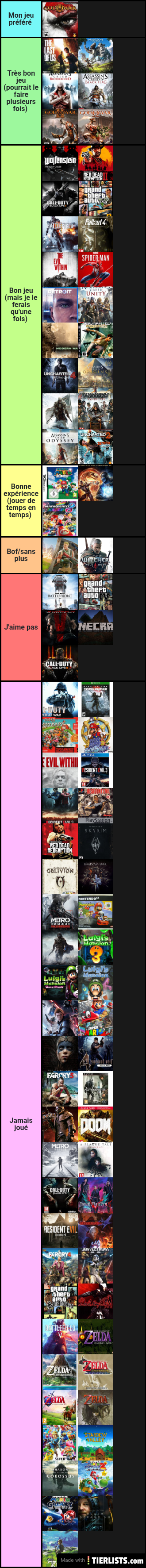 Jeux vidéos tierlist