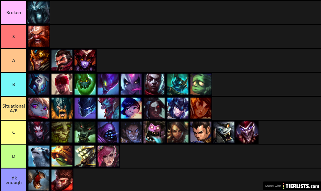 Jg tier list