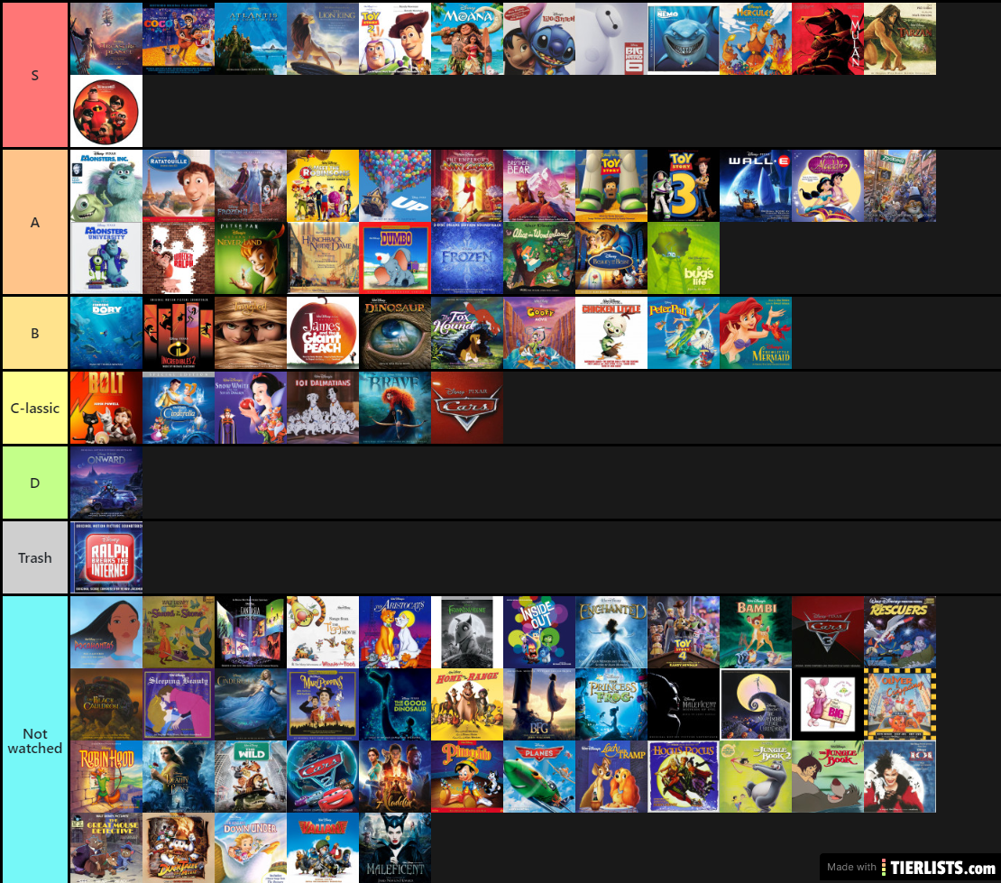 Jioh's Disney Tier List