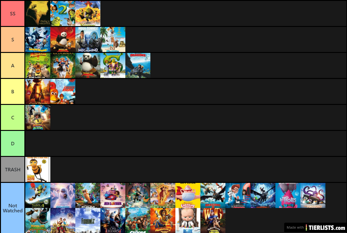 Jioh's Dreamworks Tier List