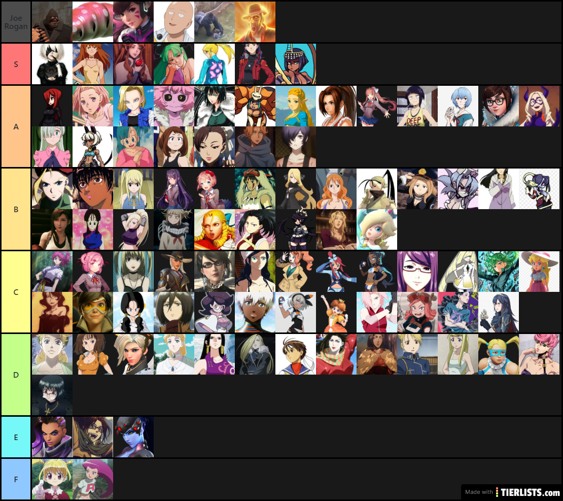 Jizzboy's Waifu Tier List - Favs