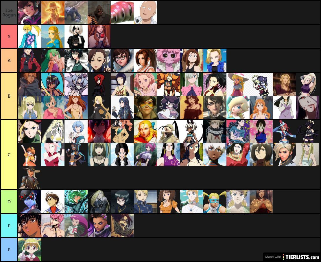 Jizzboy's Waifu Tier List - Looks