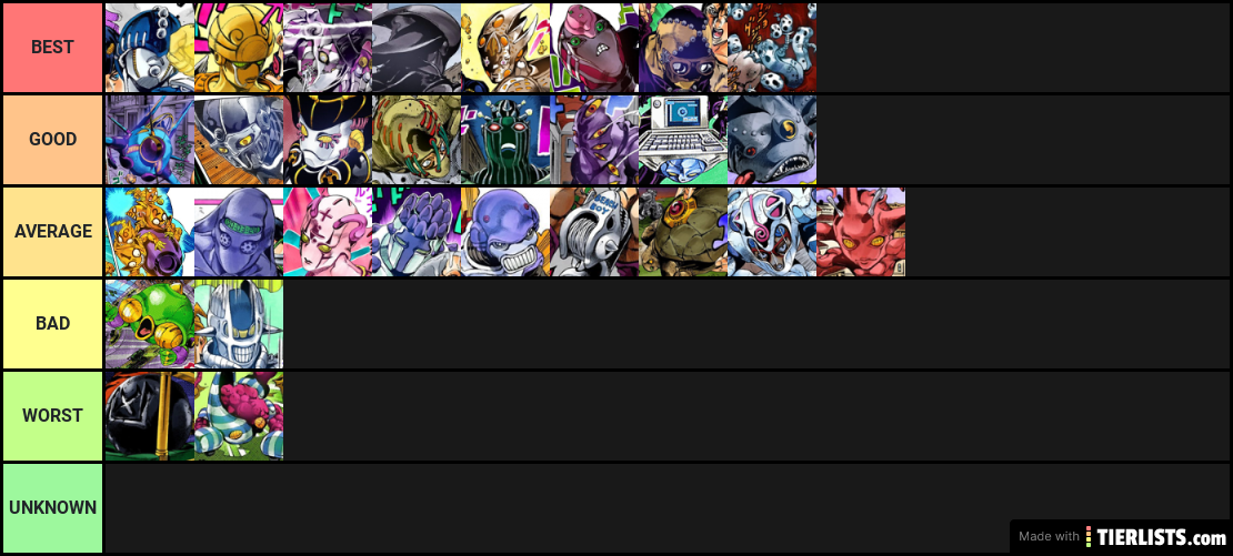 JJBAGW tierlist of Stands