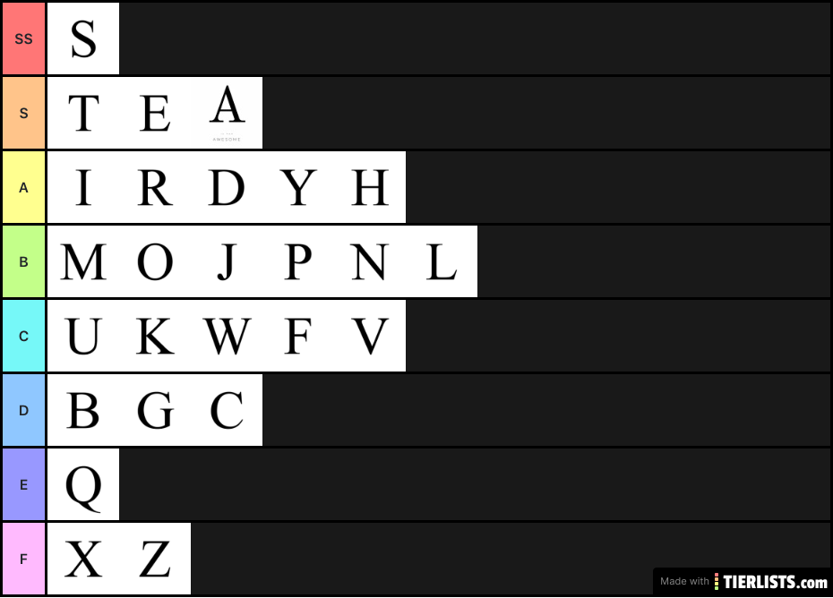 JNPJakeyguyy’s Letter Tier List