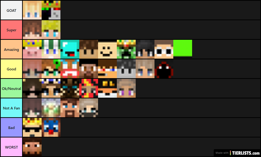 Johnny's Dream SMP Members Tierlist