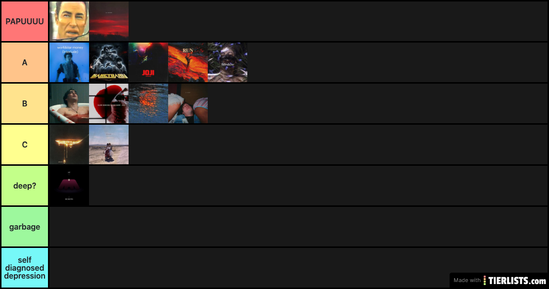 Joji songs tier list