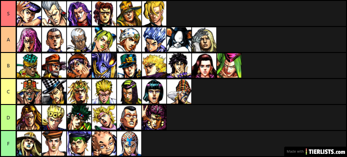 JoJo All Star Battle Supers