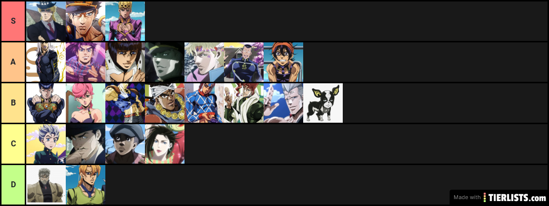 Jojo and Jobro Tier List Part 1-5