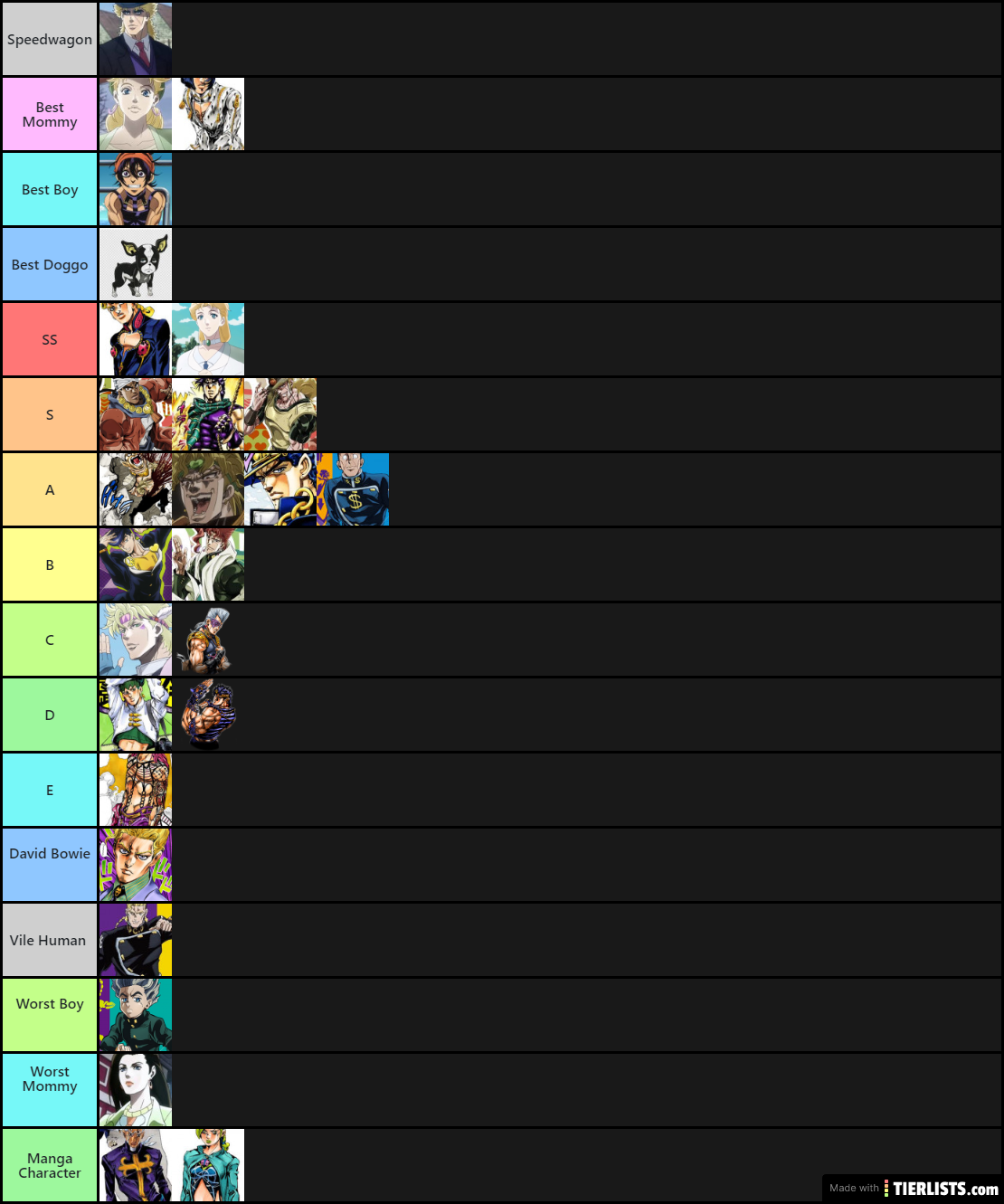 Jojo Character Tier List