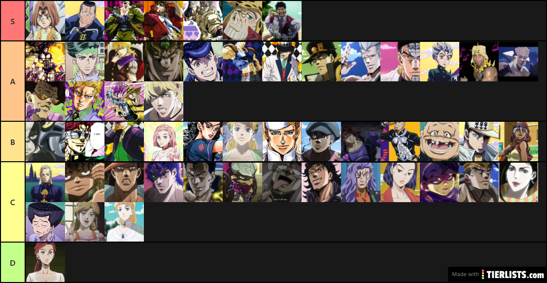 JoJo Character Tierlist