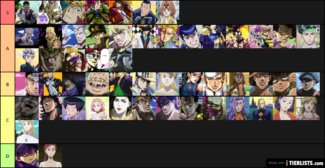 JoJo Character Tierlist