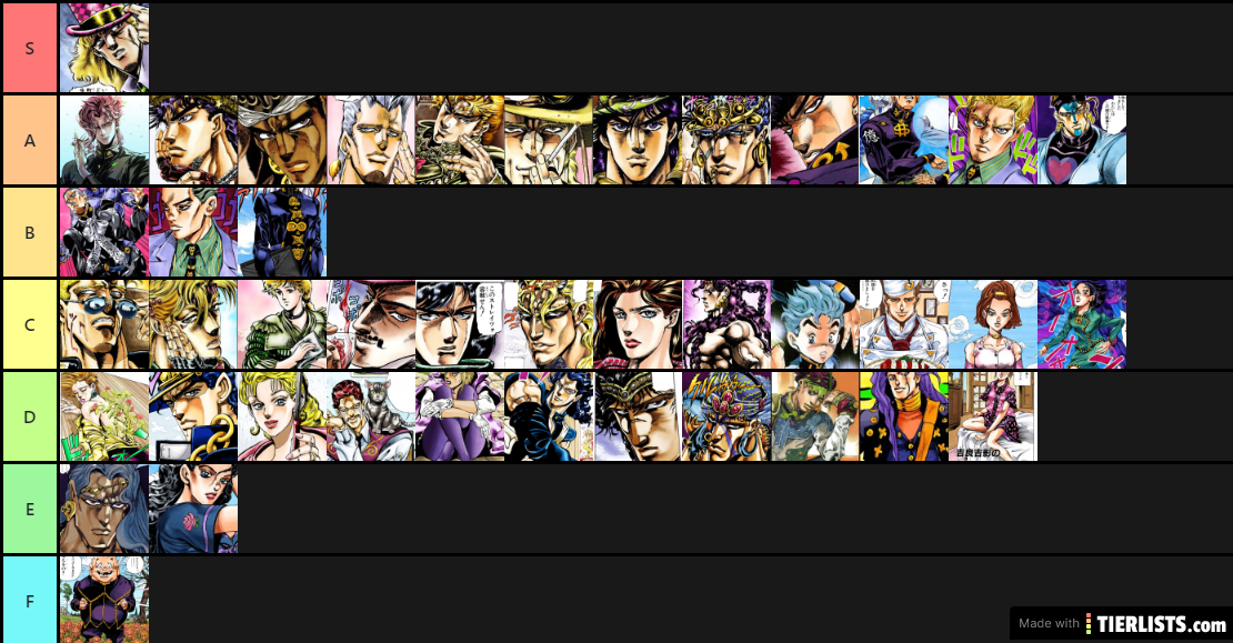 Jojo Characters