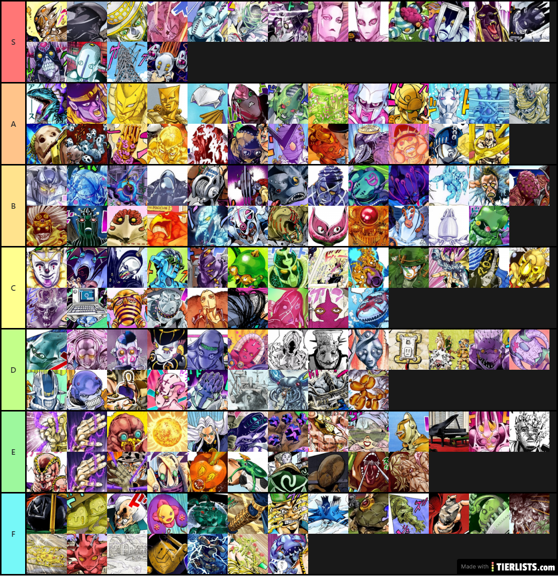 jojo list