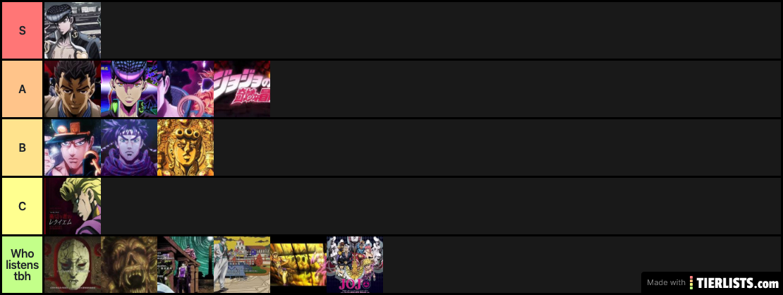 JoJo Openings/Endings Tier List